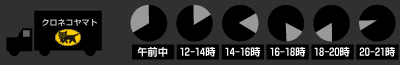 配送時間