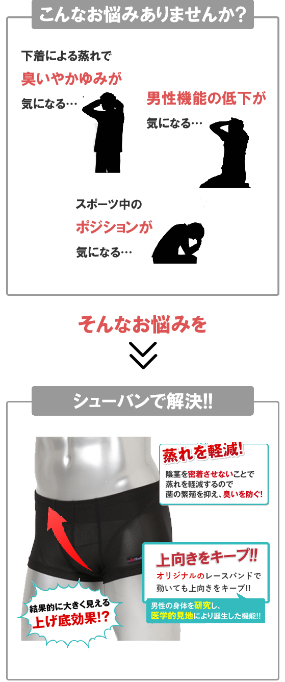 男性用機能性ボクサーパンツの機能説明 Shevan 男性用機能性ボクサーパンツの機能説明 Shevan
