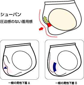 シューバンの下着と一般の下着